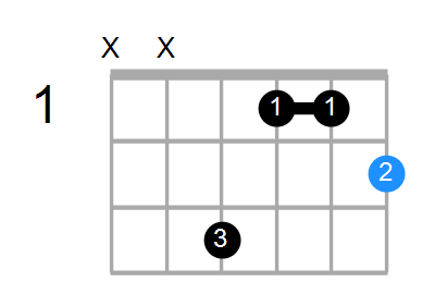 F#maj9#11 Chord